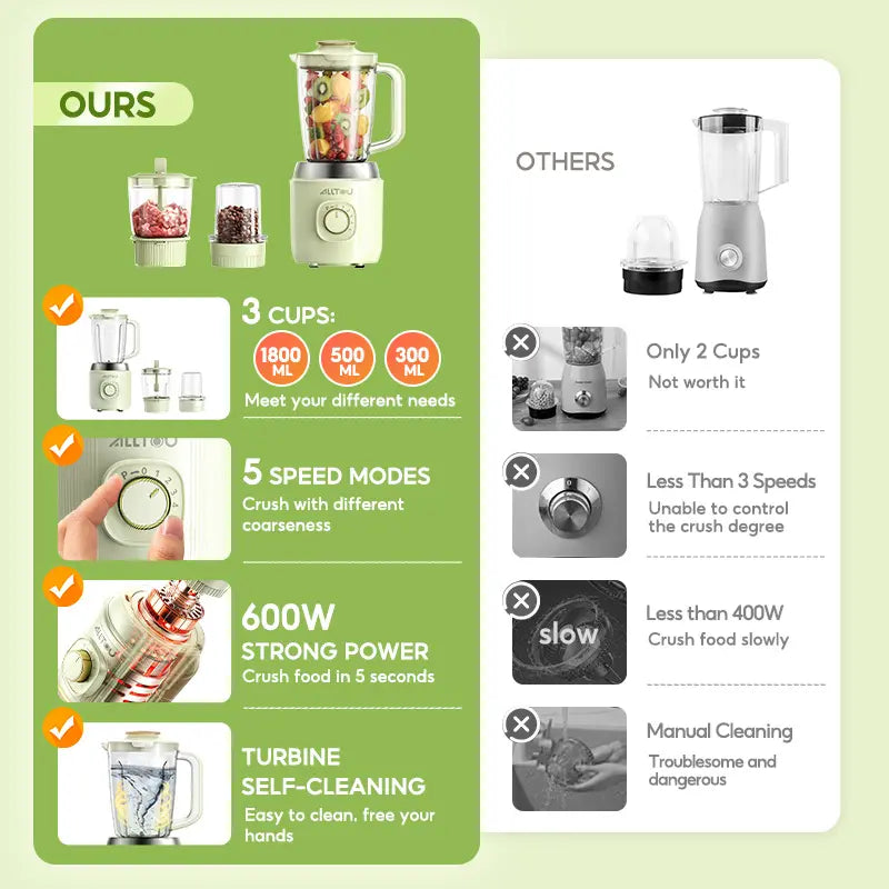 Alltou 3-In-1 Smoothie Blender & Meat Grinder, 5-Speed Food Chopper with Pulse, Kitchen Processor for Baby Food, Fresh Juice, Sauce & Meal Prep Fruit Vegetable Juicer Powerful Juicer Machine